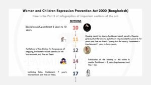 Mutilations of the children for the purpose of begging and publishing or releasing private sex tape in Bangladesh_Law Firm in Dhaka_Tahmidur Rahman