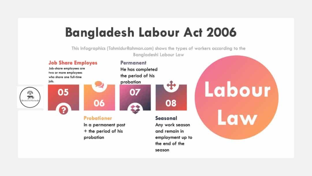 presentation on labour law in bangladesh