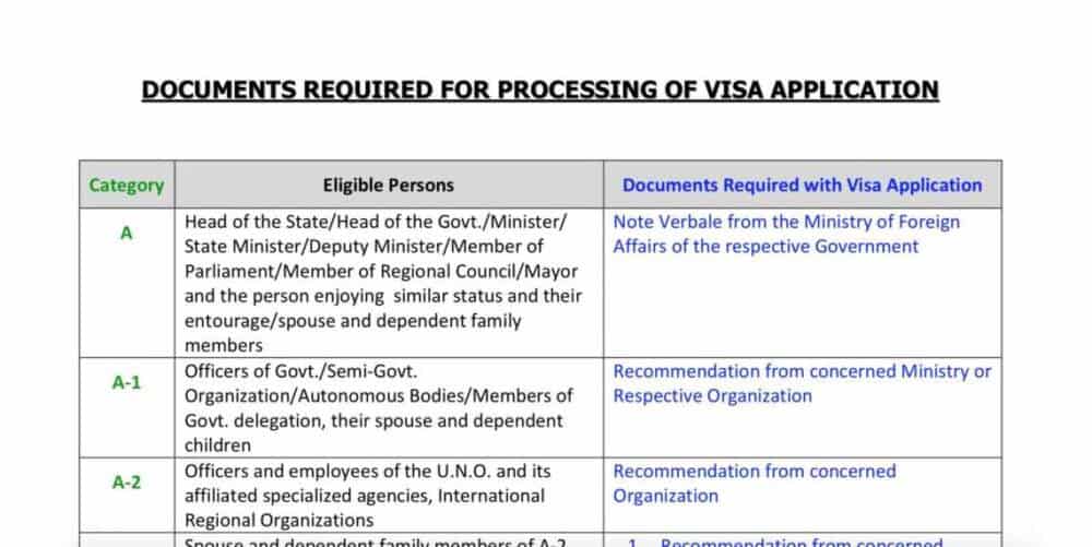 Us Embassy Visa Types