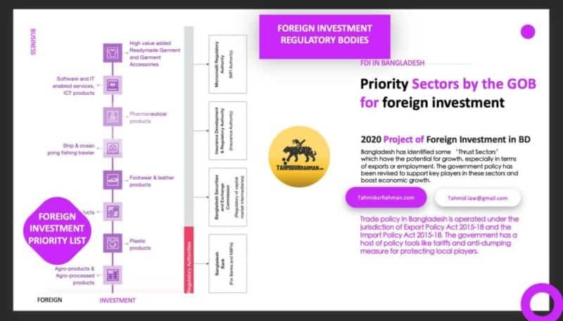 Procedure Of Foreign Investment In Bangladesh | 2023 Law, Policy, FDI ...